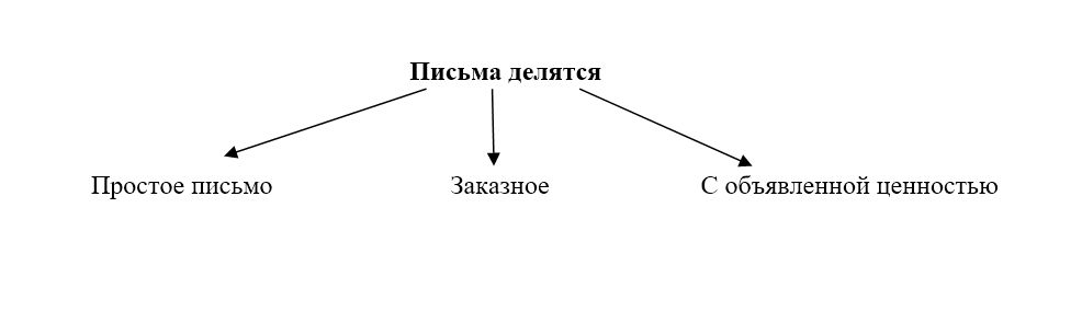листи типи