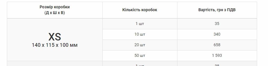 SmartBox таблиця сітка тарифи