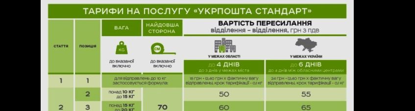Стандарт таблиця сітка тарифи